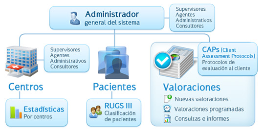 Esquema valoraciones