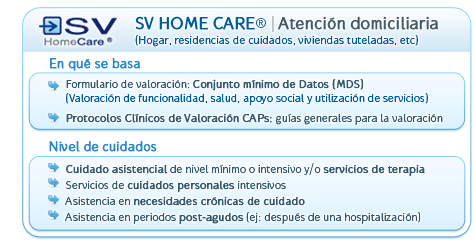 SV HOME CARE (Atención domiciliaria)