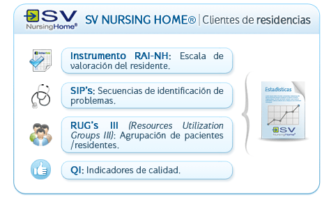 SV NURSING HOME (Clientes de residencias)