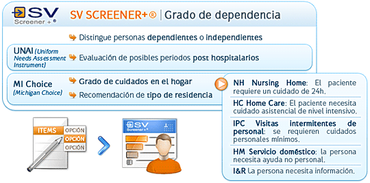 SV SCREENER + (Grado de dependncia)